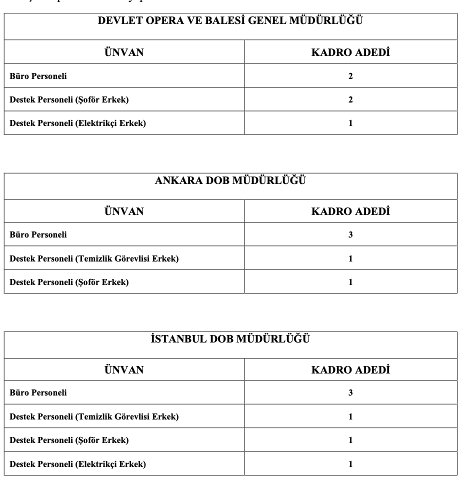 Kültür Bakanlığı DOP personel alımı