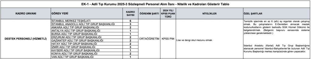 adli tıp kurumu hizmetli alımı
