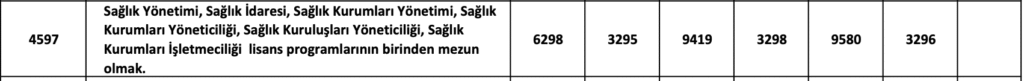 4597 Büro Personeli Alımı Nitelik Kodları