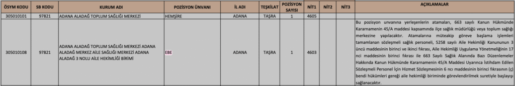 Hastanelere 805 Ebe Alımı Yapılacak