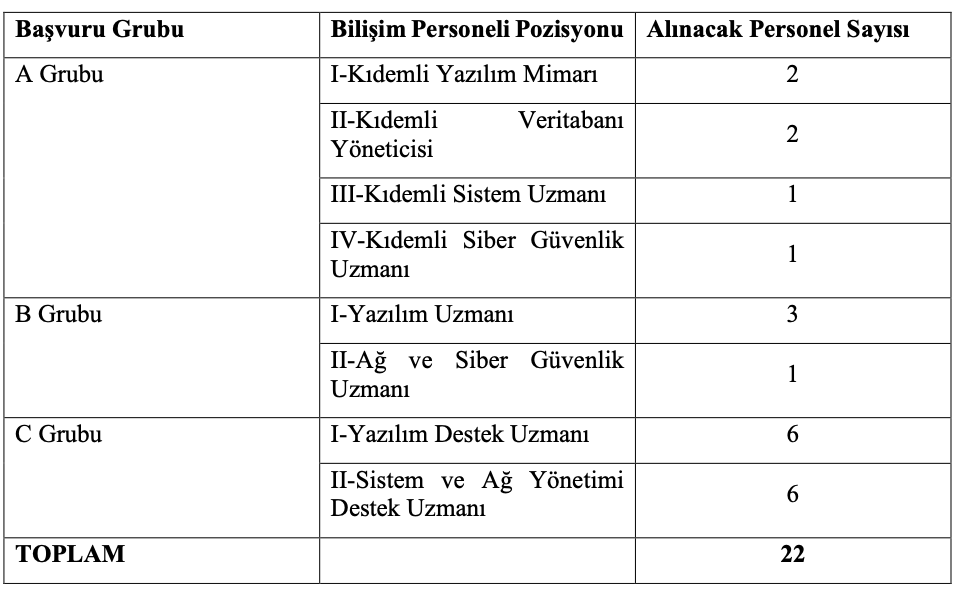 Dışişleri Bakanlığı Personel Alımı