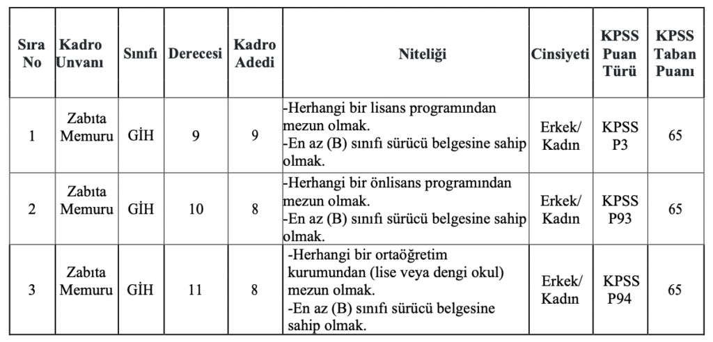 Sarıyer Belediyesi Memur Alımı 