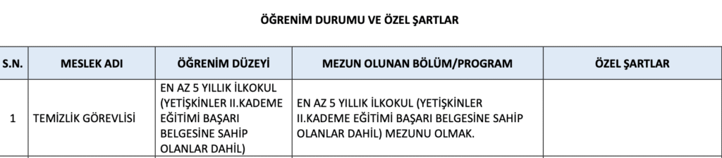 1948 Temizlik Görevlisi Alımı 