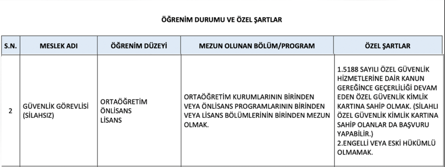 sağlık bakanlığı 572 Güvenlik Görevlisi Alımı