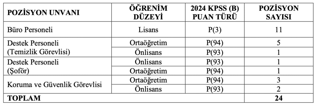 YTB Personel Alımı