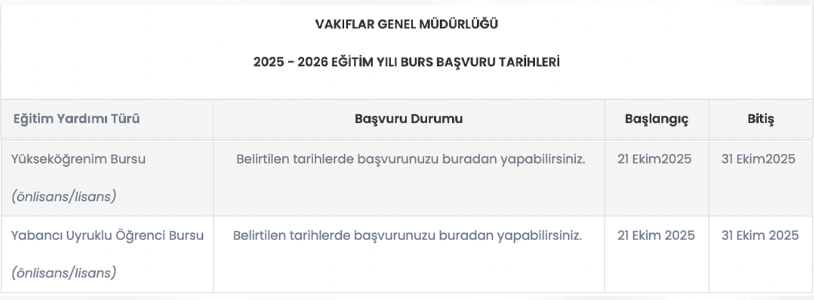 vgm 3 bin tl burs