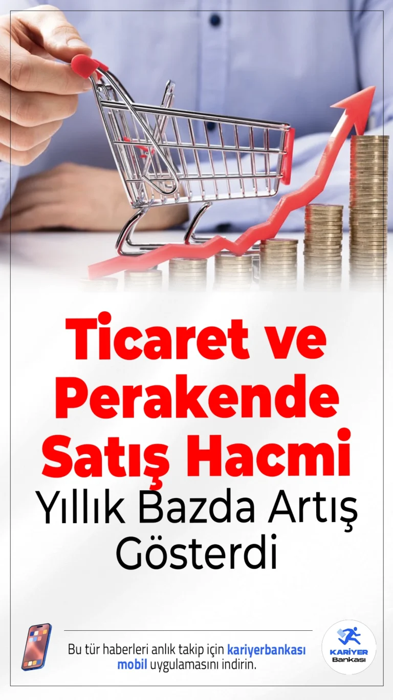 Ticaret ve Perakende Satış Hacmi Yıllık Bazda Artış Gösterdi.Ağustos ayında ticaret satış hacmi geçen yılın aynı dönemine göre yüzde 6,9, perakende satış hacmi ise yüzde 12,2 oranında yükseldi.