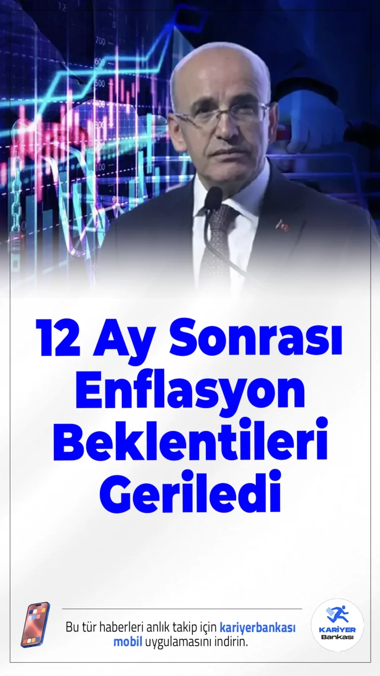 12 Ay Sonrası Enflasyon Beklentileri Geriledi.Hazine ve Maliye Bakanı Mehmet Şimşek, kasım ayında hanehalkı ve reel sektörün 12 ay sonrası enflasyon beklentilerinin gerilediğini duyurdu. Şimşek, fiyat istikrarına ulaşmak için kararlı adımların süreceğini vurguladı.