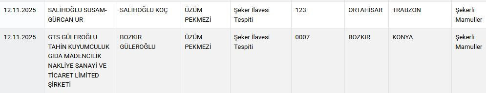 Tarım Bakanlığı Yeni İfşa Listesini Açıkladı: Çayda Gıda Boyası, Pekmezde Şeker!