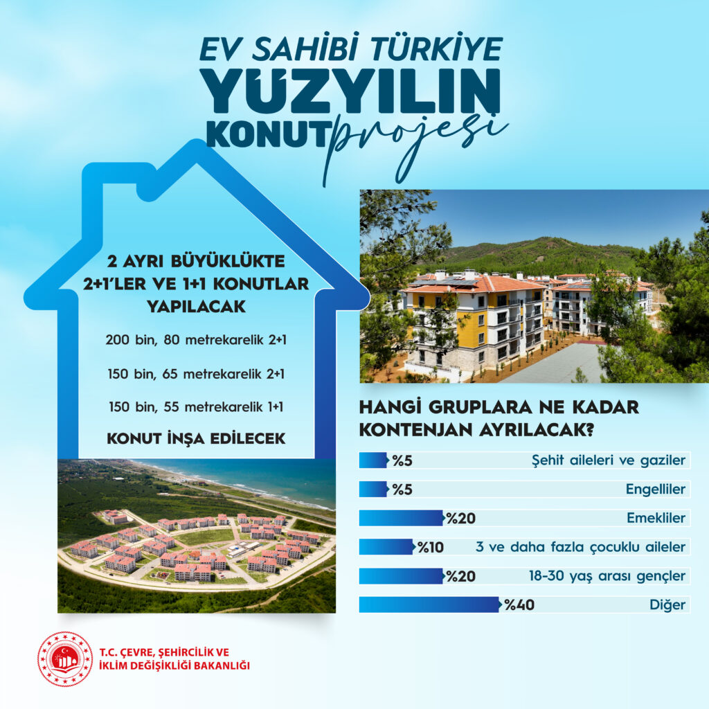 500 Bin Sosyal Konut kontenjanları