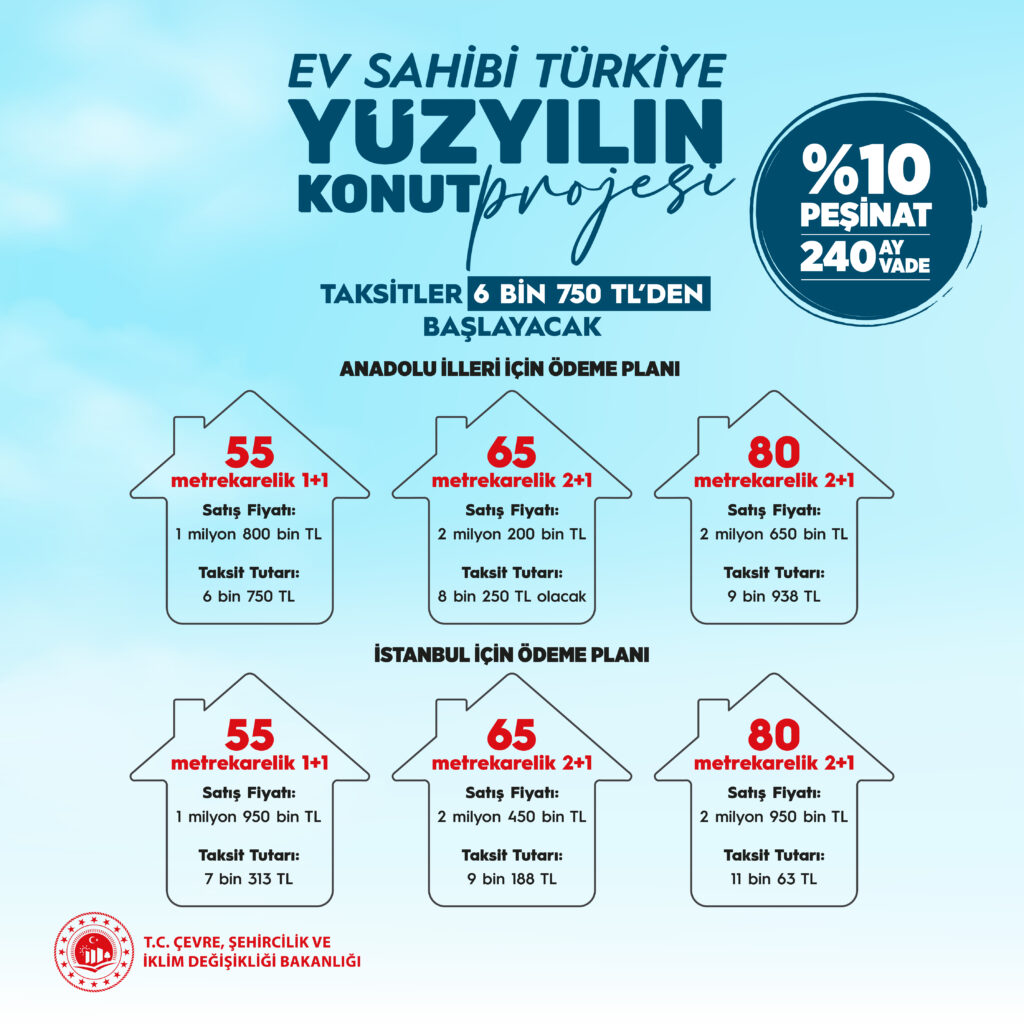 500 Bin Sosyal Konut ödeme planı