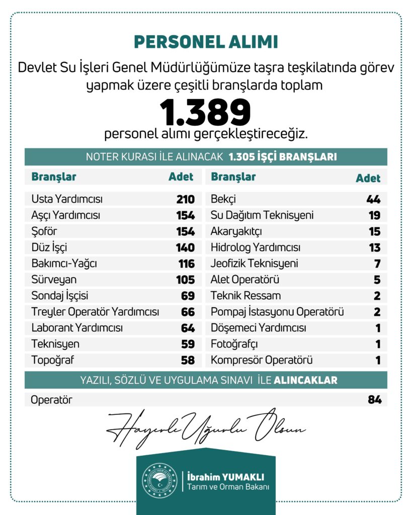DSİ 1389 İşçi Alımı