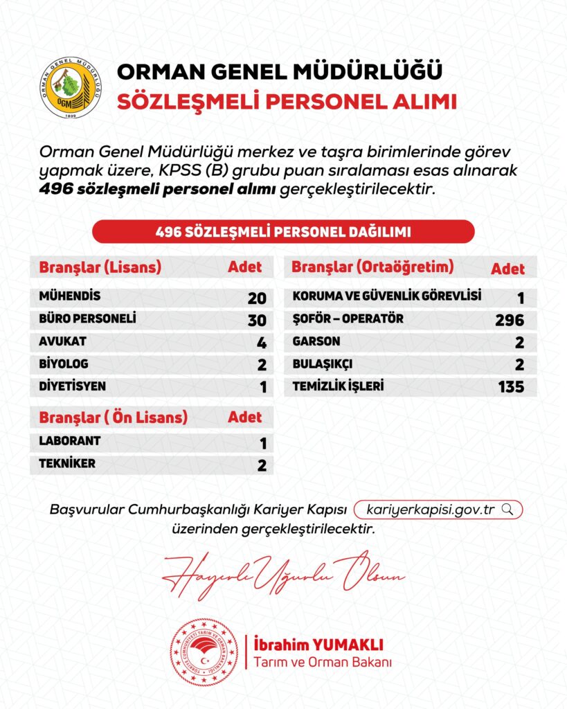 OGM 496 Personel Alımı