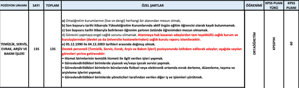 OGM 135 Temizlik İşleri