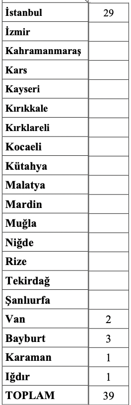 Göç İdaresi Temizlik Görevlisi Alımı 