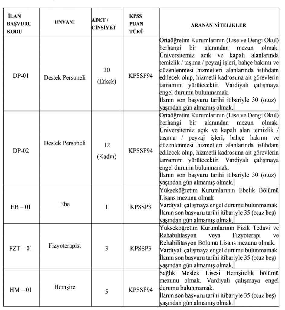 KSÜ Personel Alımı