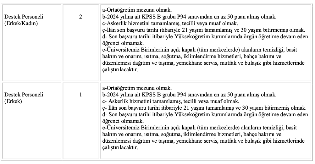 Afyon Kocatepe Üniversitesi personel alımı