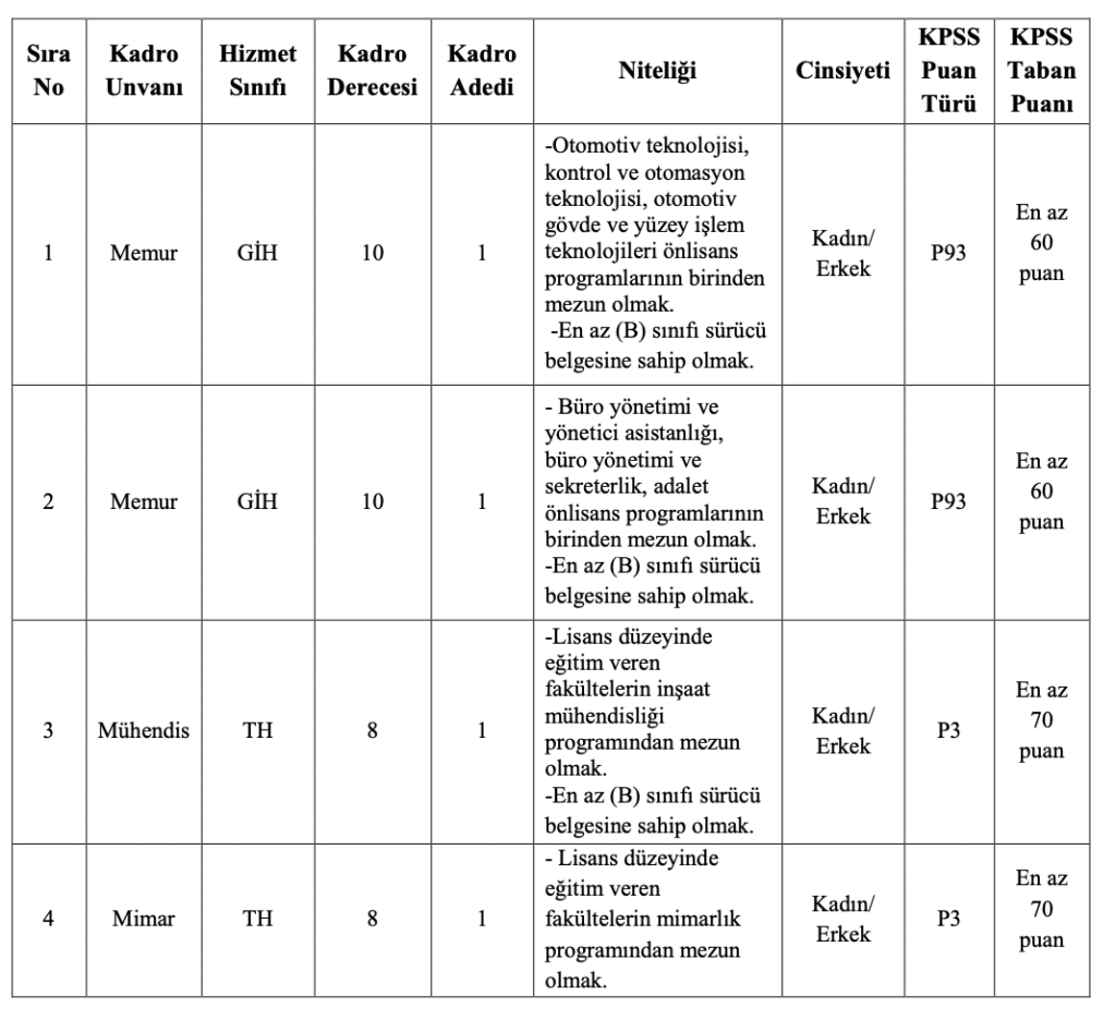 turhal belediyesi memur alımı