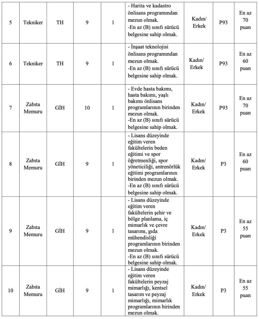 turhal belediyesi memur alımı
