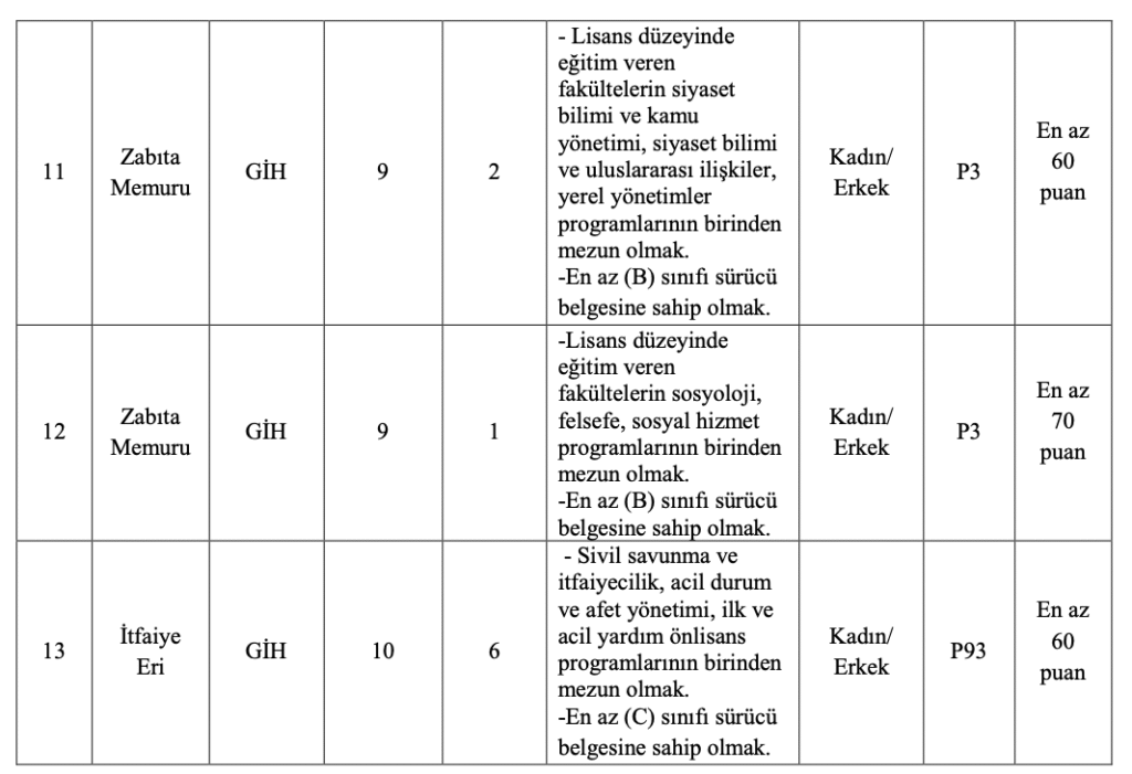 turhal belediyesi memur alımı