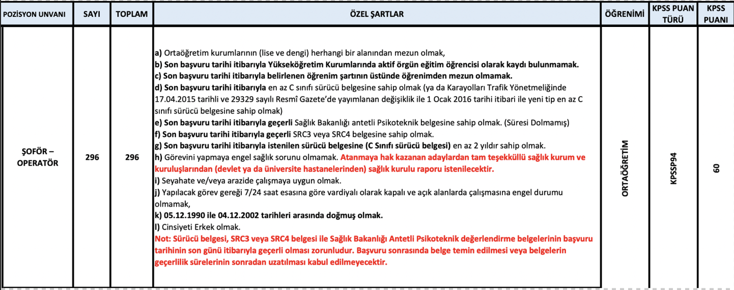 OGM 296 Şoför-Operatör Alımı Yapacak