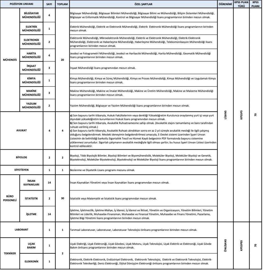 OGM 496 Personel Alımı şartları