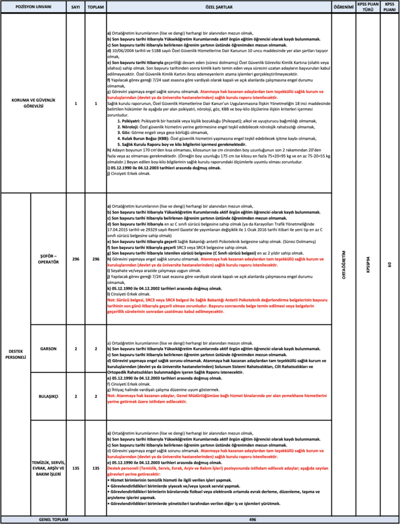 OGM 496 Personel Alımı şartları