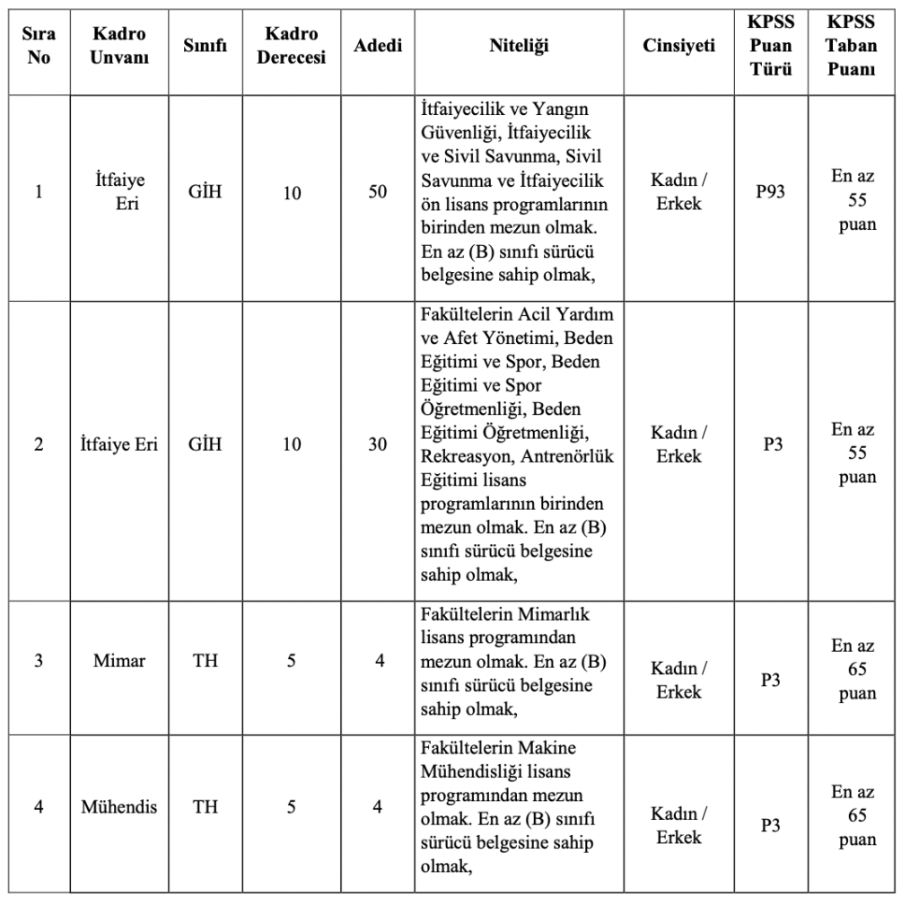 Konya Büyükşehir Belediyesi