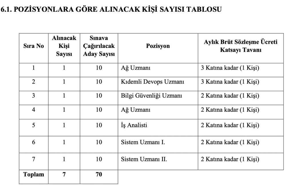 Enerji Bakanlığı Personel alımı