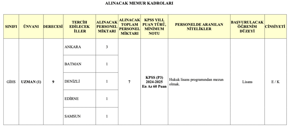 Jandarma devlet memuru alımı