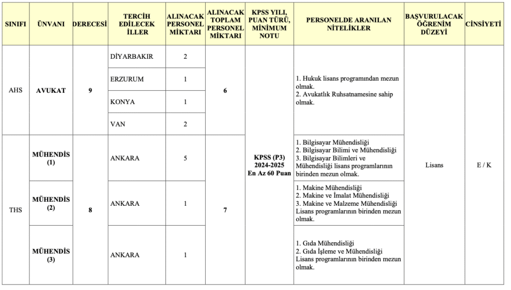 Jandarma 29 devlet memuru alımı