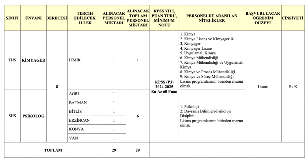 Jandarma 29 devlet memuru alımı