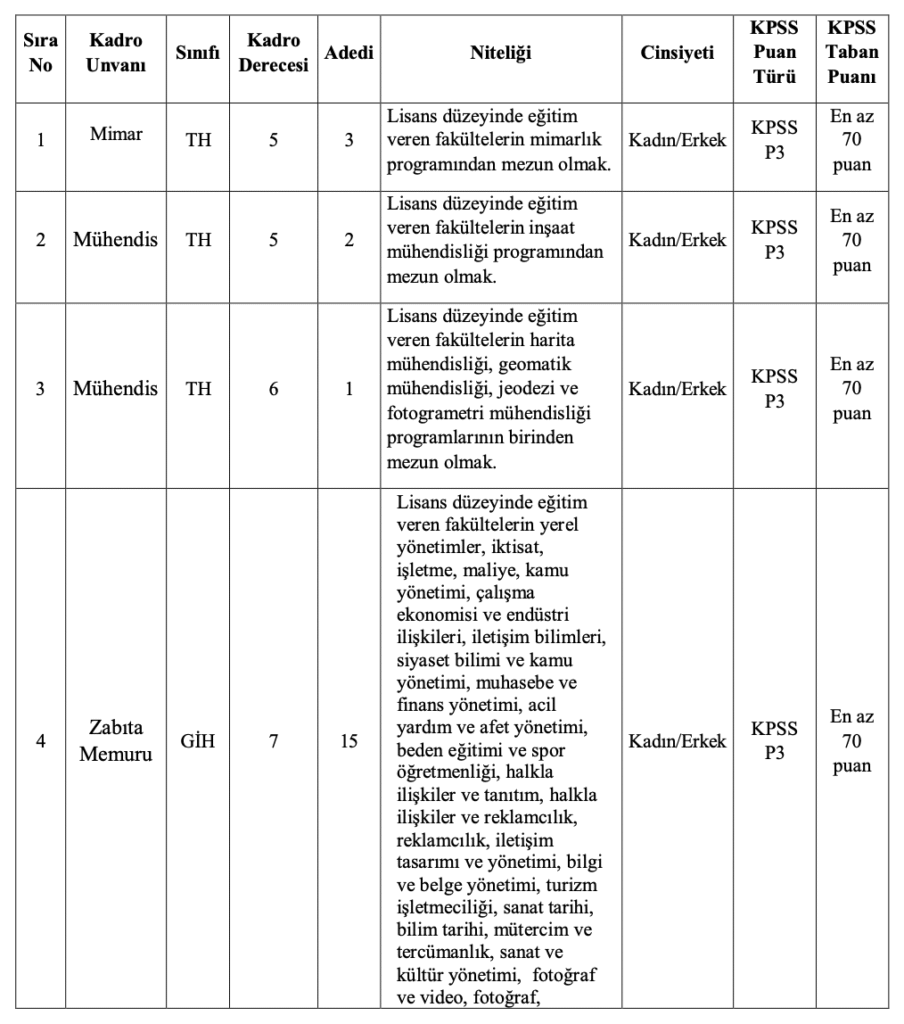 Beyoğlu Belediyesi memur alımı