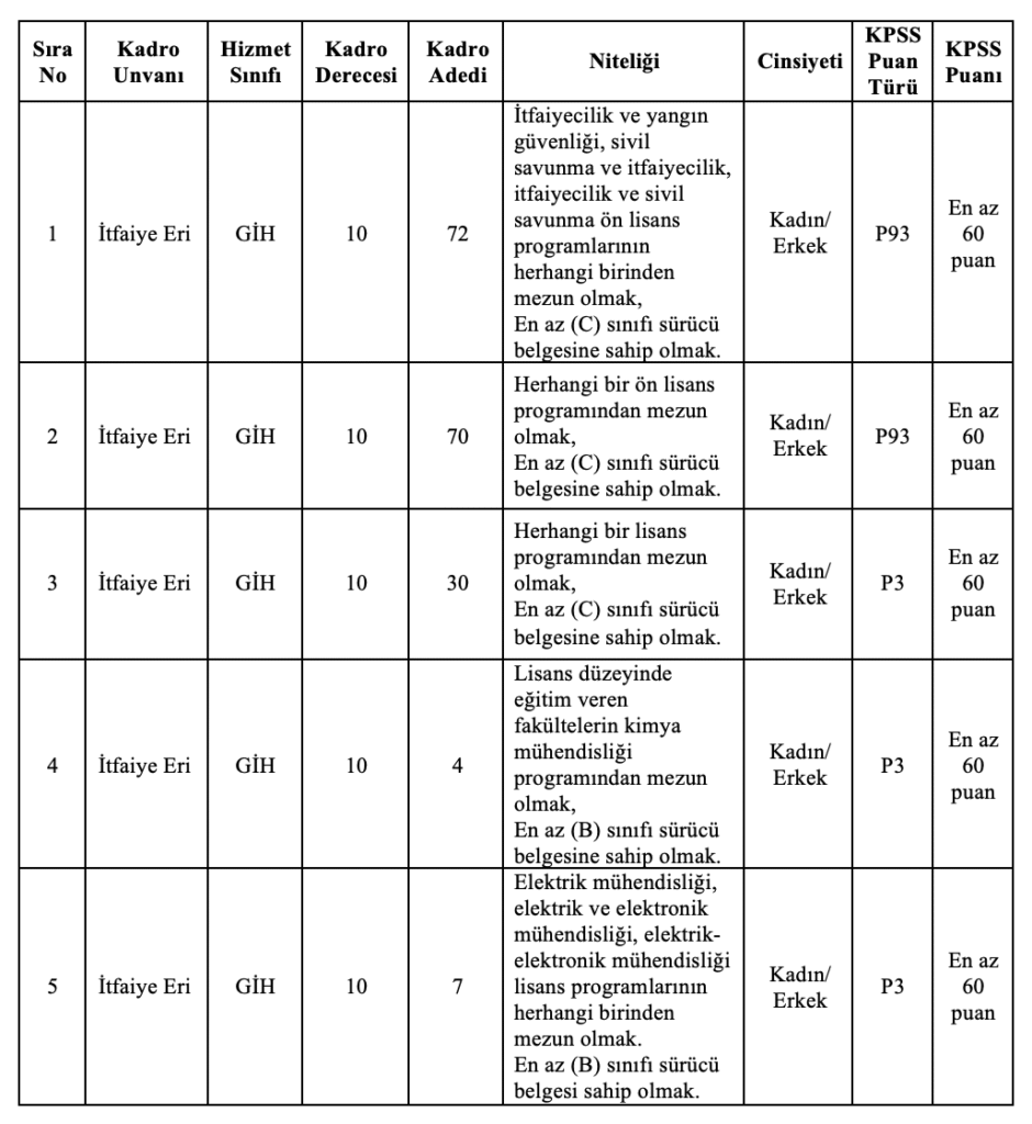 Bursa Büyükşehir Belediyesi 