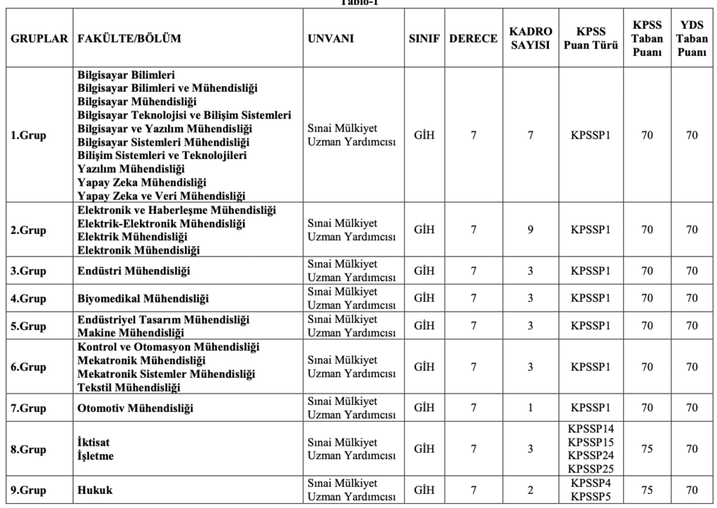 Türk Patent 34 Memur Alımı