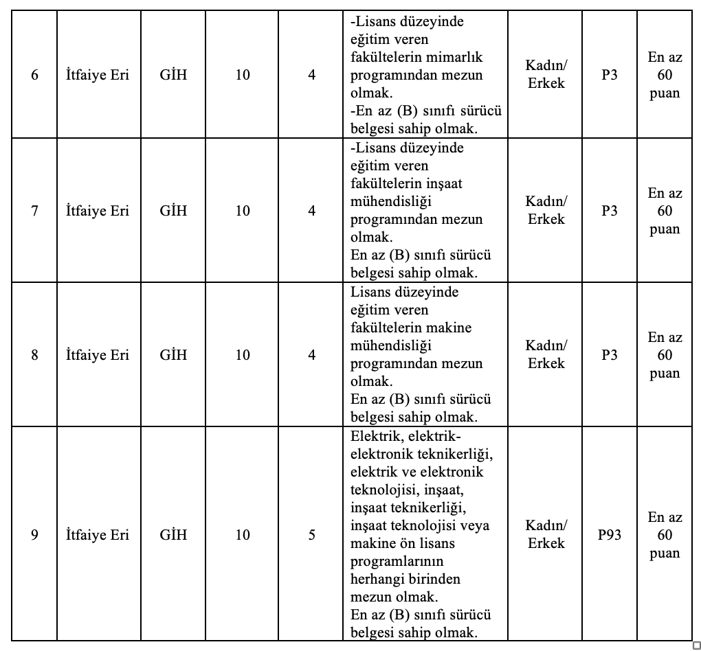 Bursa Büyükşehir Belediyesi 