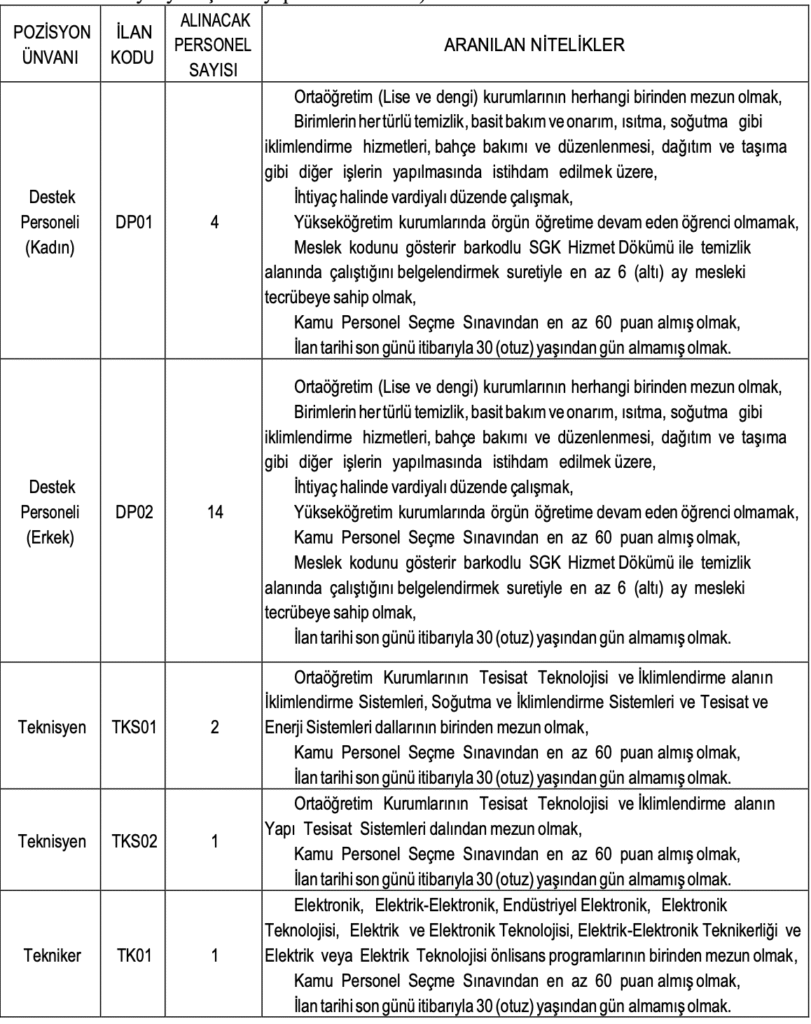 Anadolu Üniversitesi Personel Alımı