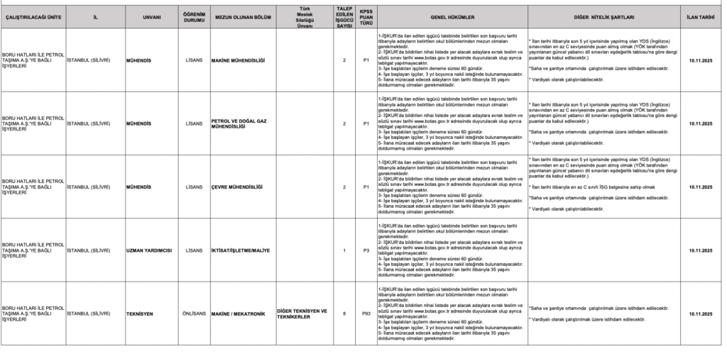 Botaş 223 sürekli işçi alımı