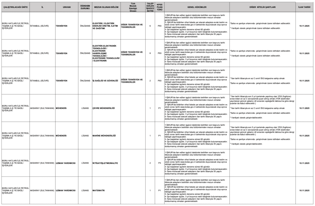 Botaş sürekli işçi alımı