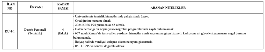 Kastamonu Üniversitesi destek personeli alımı