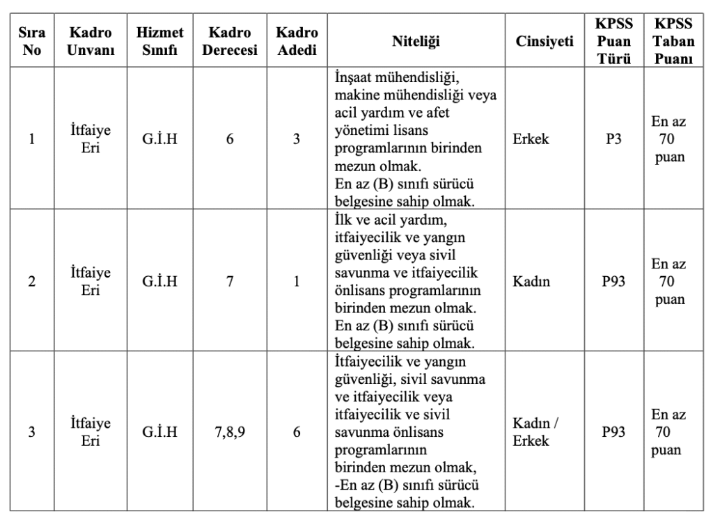 Adıyaman Belediyesi memur alımı