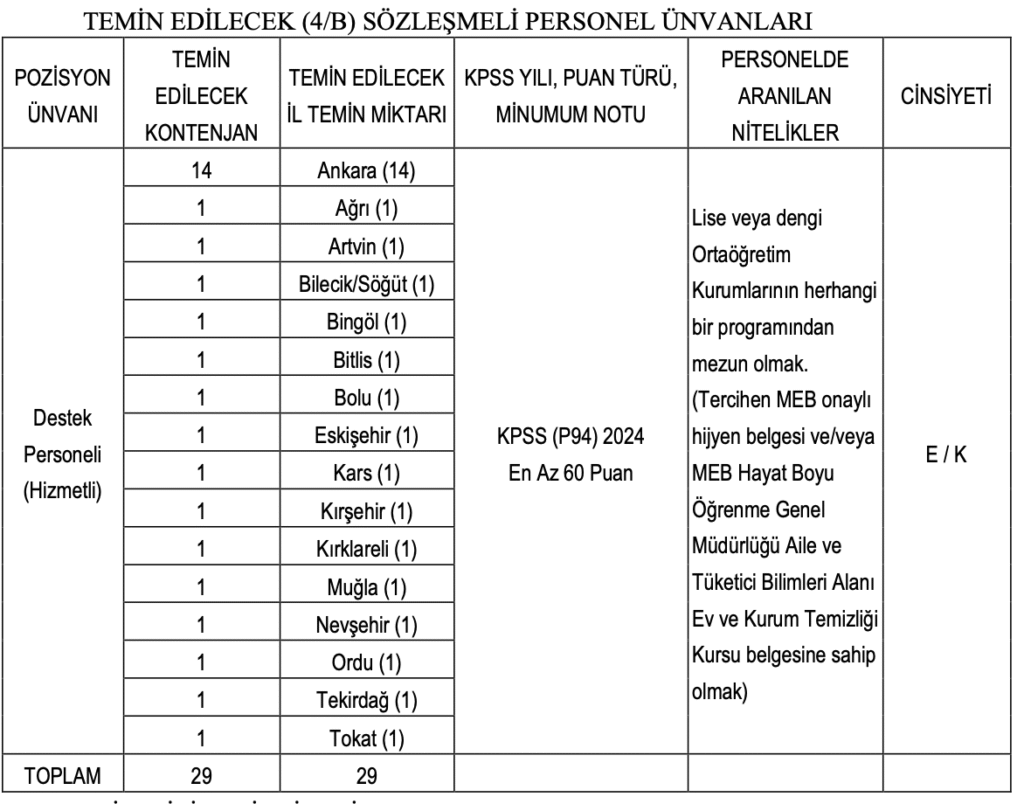 Jandarma hizmetli alımı