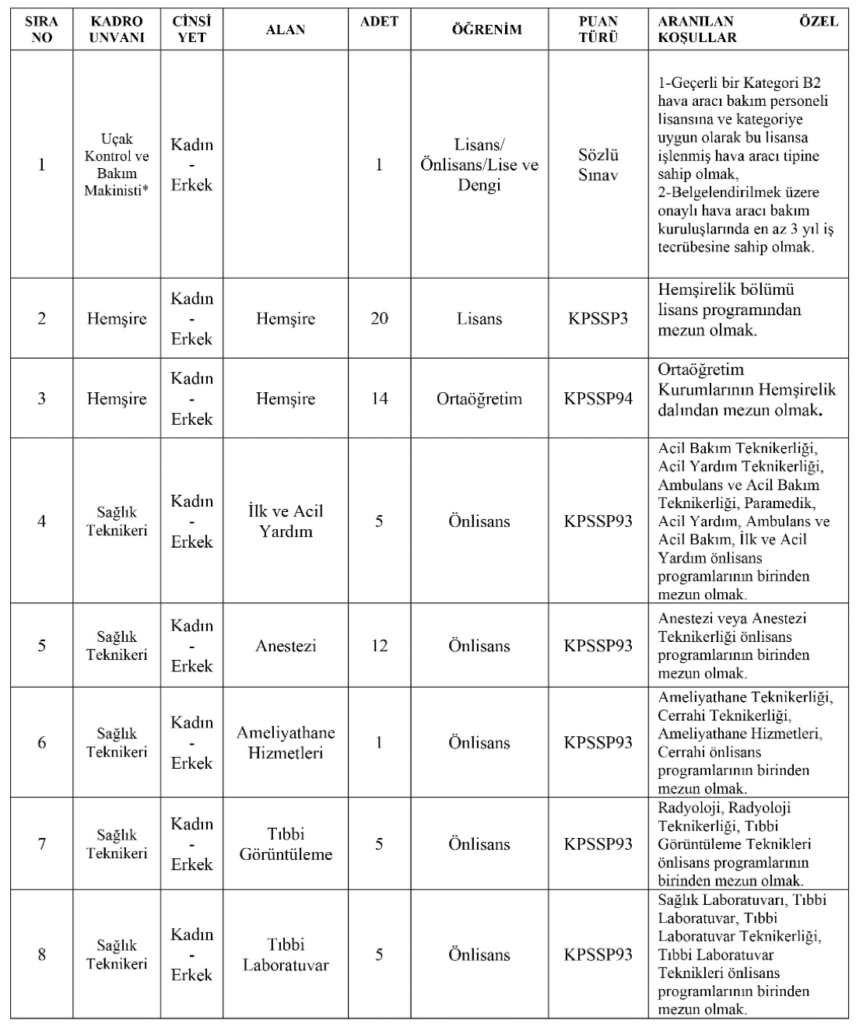 Kocaeli Üniversitesi Personel Alımı