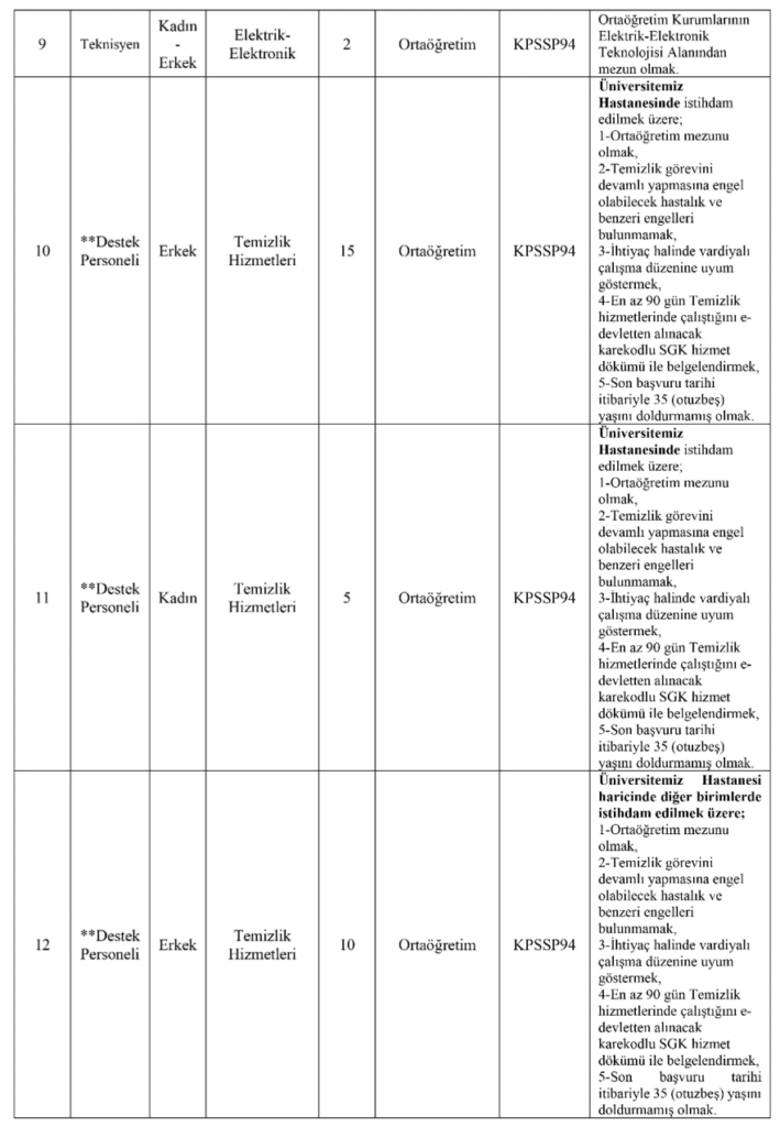 Kocaeli Üniversitesi Personel Alımı