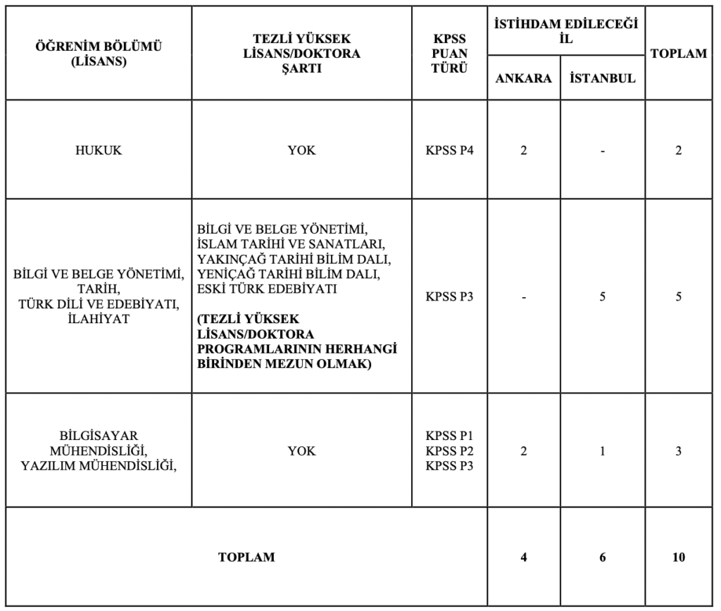 Devlet Arşivleri Başkanlığı memur