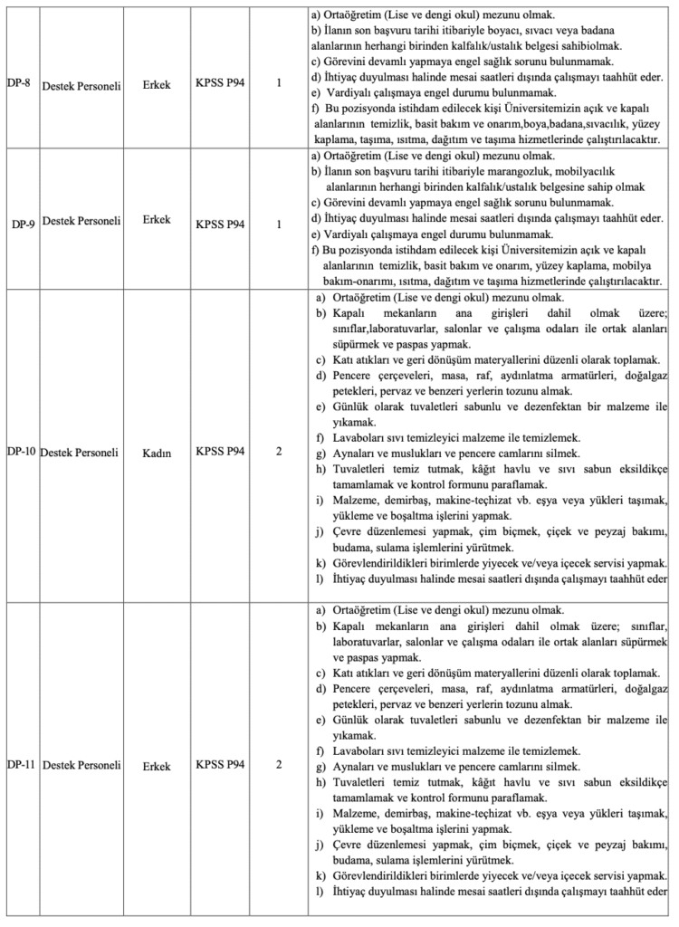 Adana Alparslan Türkeş Üniversitesi personel alımı