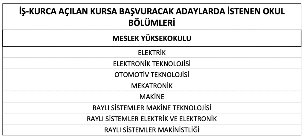 TCDD 29 İşçi Alımı