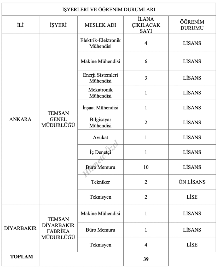 TEMSAN işçi alımı