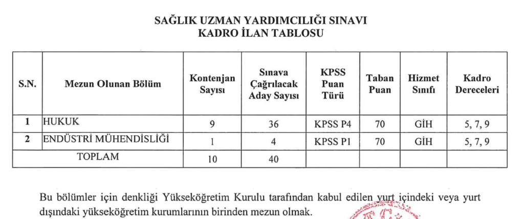 Sağlık Bakanlığı Memur Alımı