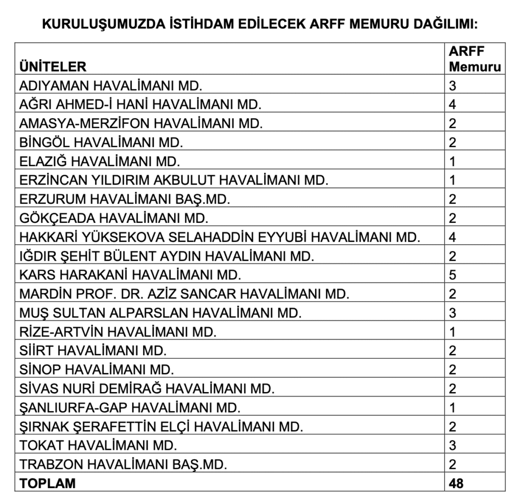 dhmi personel alımı